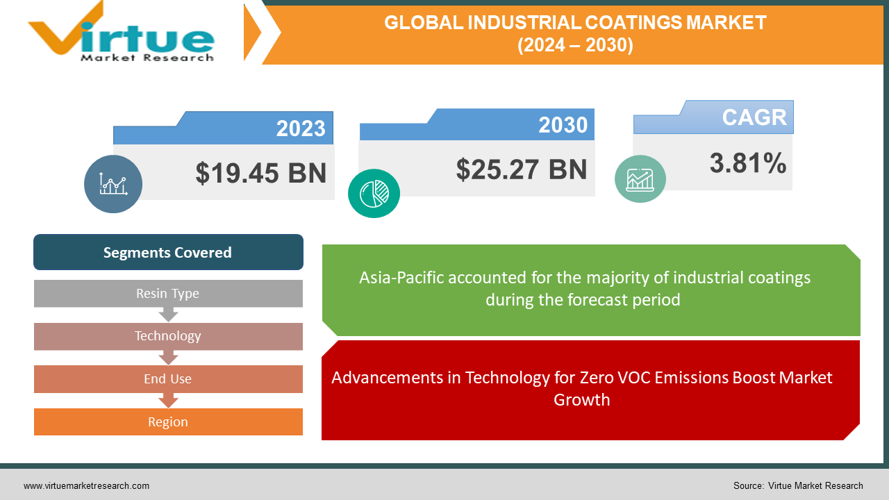 INDUSTRIAL COATINGS 
